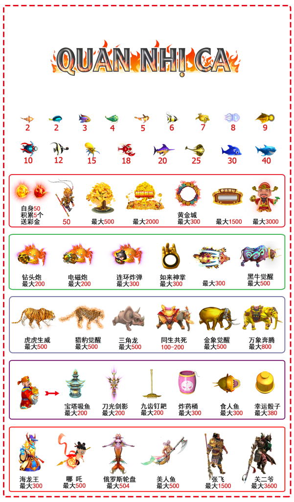 Phần mềm game bắn cá Quan nhị ca 0964459717